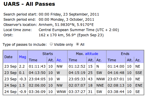 uars_passes.png